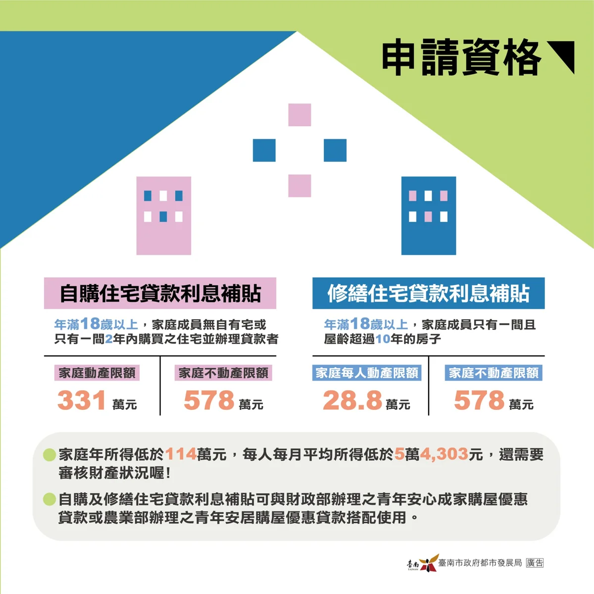 圖片來源:臺南市政府