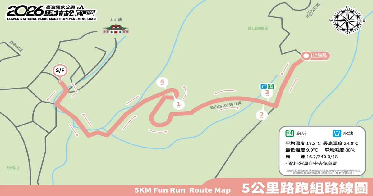 週末上山必看!「2026臺灣國家公園馬拉松」11/1陽明山登場 5大路段交管懶人包