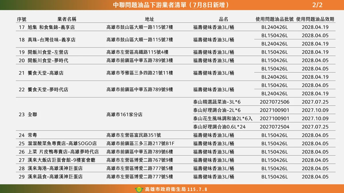圖片來源：高雄市政府