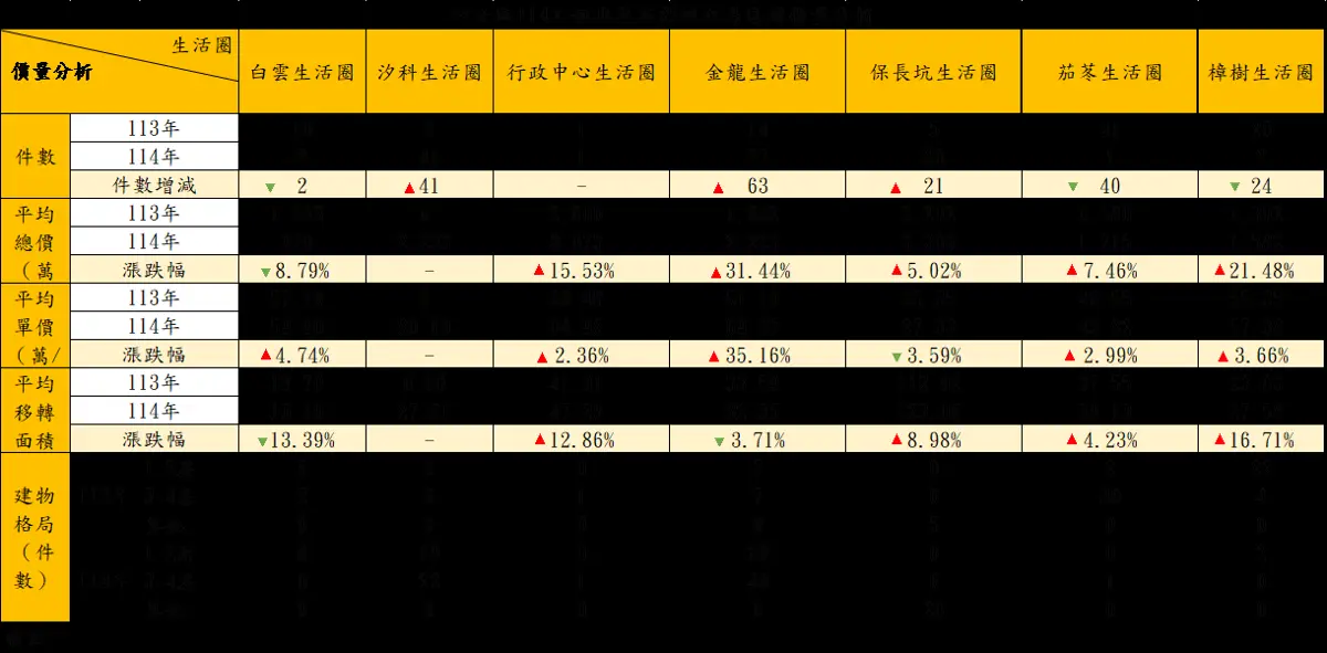 圖片來源:新北市政府