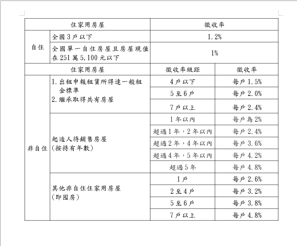 圖片來源:宜蘭縣政府