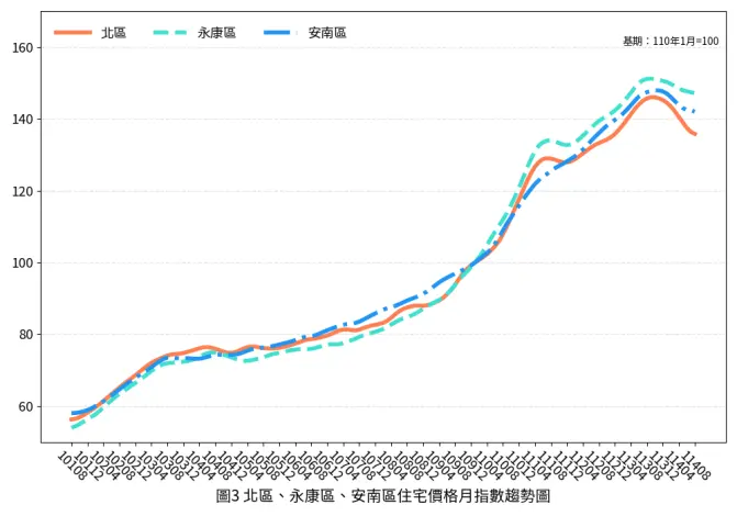 圖片來源:臺南市政府
