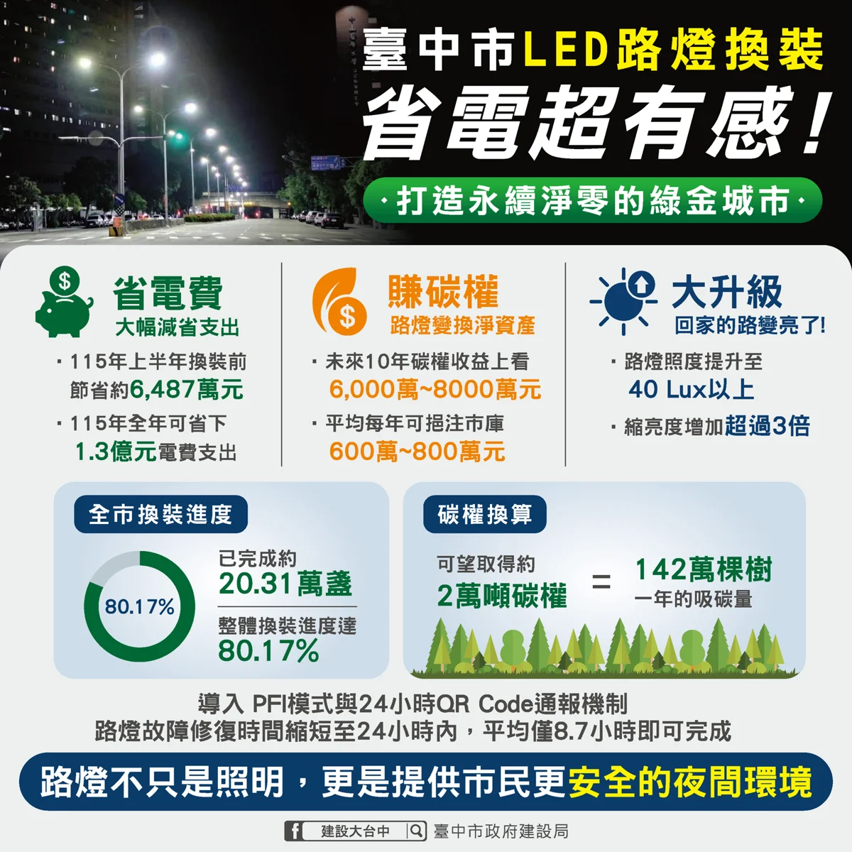 圖片來源:臺中市政府