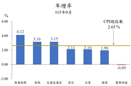 圖片來源:臺北市政府