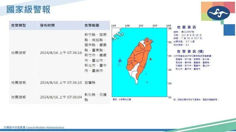 網友熱議桃園未發地震警報:被拋棄了?