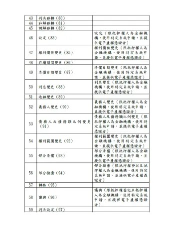 圖片來源:苗栗縣政府
