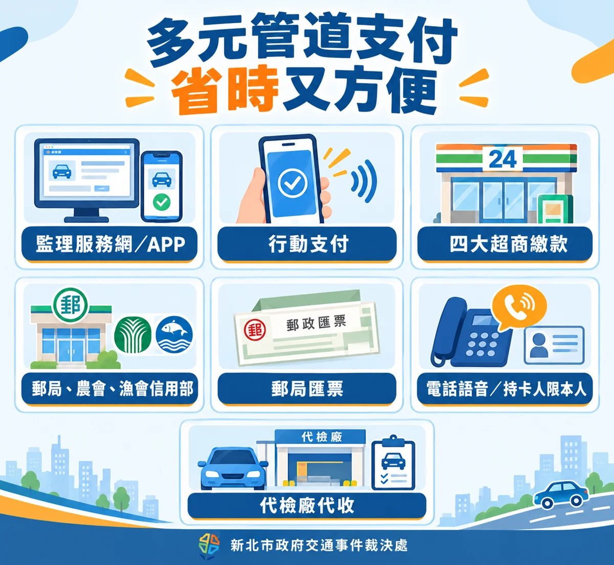 交通罰單免跑臨櫃!新北8大行動支付APP輕鬆繳,使用率衝破8成