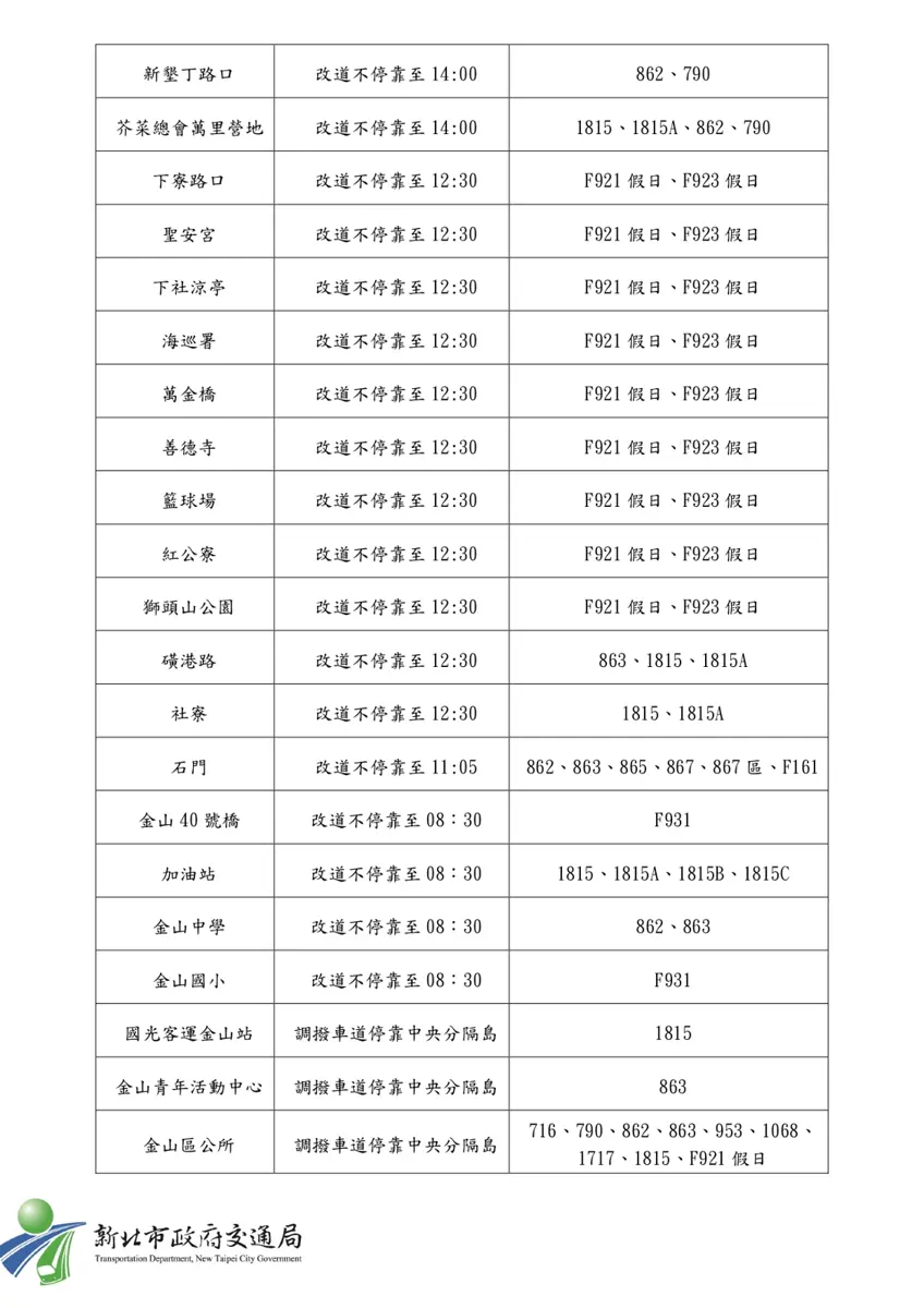 圖片來源:新北市政府
