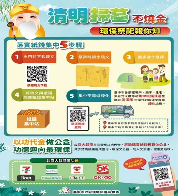 圖片來源:臺中市政府