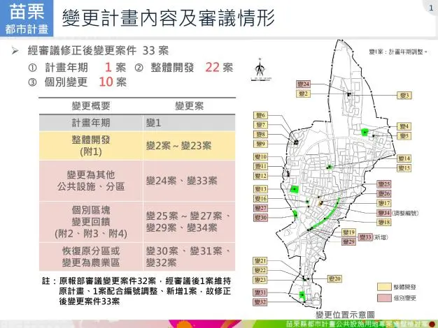 圖片來源:苗栗縣政府