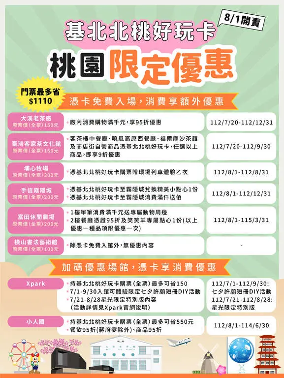 《北北基桃景點暢遊卡》升級上線,桃園場館再推限定優惠