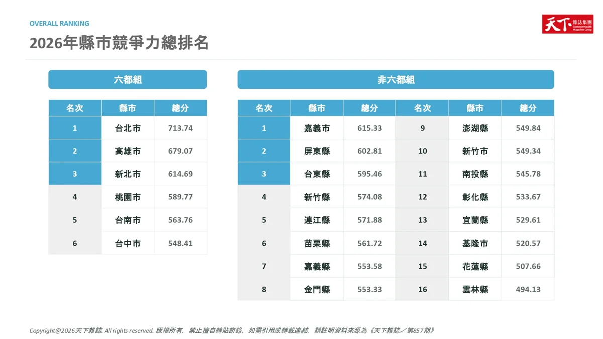 圖片來源:澎湖縣政府