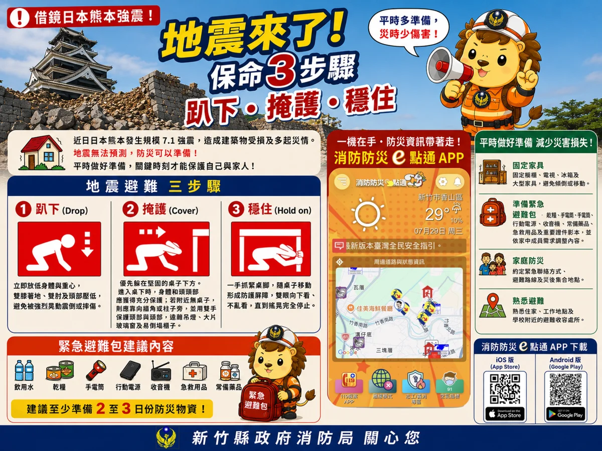 【防災攻略】熊本7.1強震警訊!新竹縣消防局教你「保命3步驟」與避難包準備