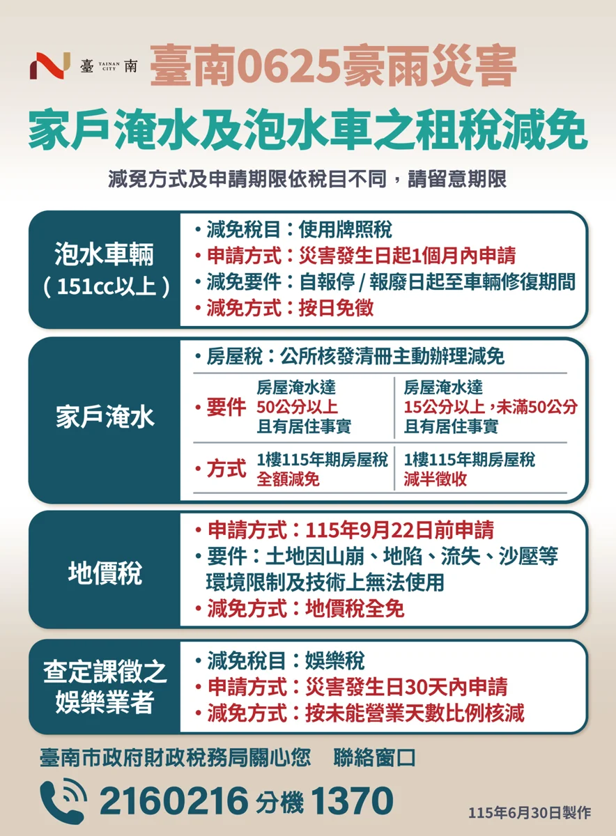 圖片來源:臺南市政府