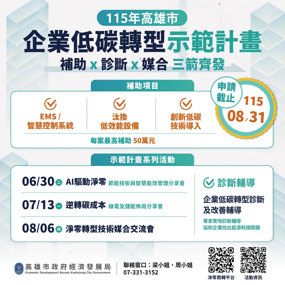 高雄推企業低碳轉型補助!每案最高領50萬,8月底前快申請