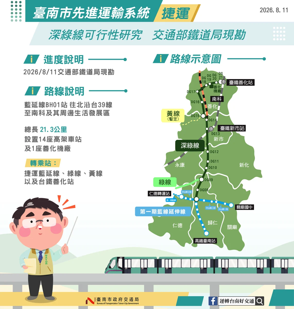 串聯南科與沙崙!台南捷運深綠線啟動中央現勘 預估設14座車站