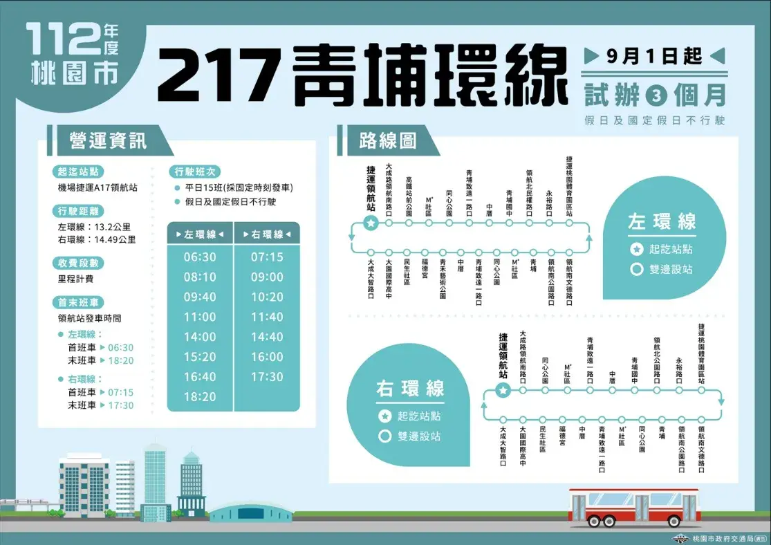 青埔新選擇!9/1起試辦「217青埔環線」公車,詳情快看!
