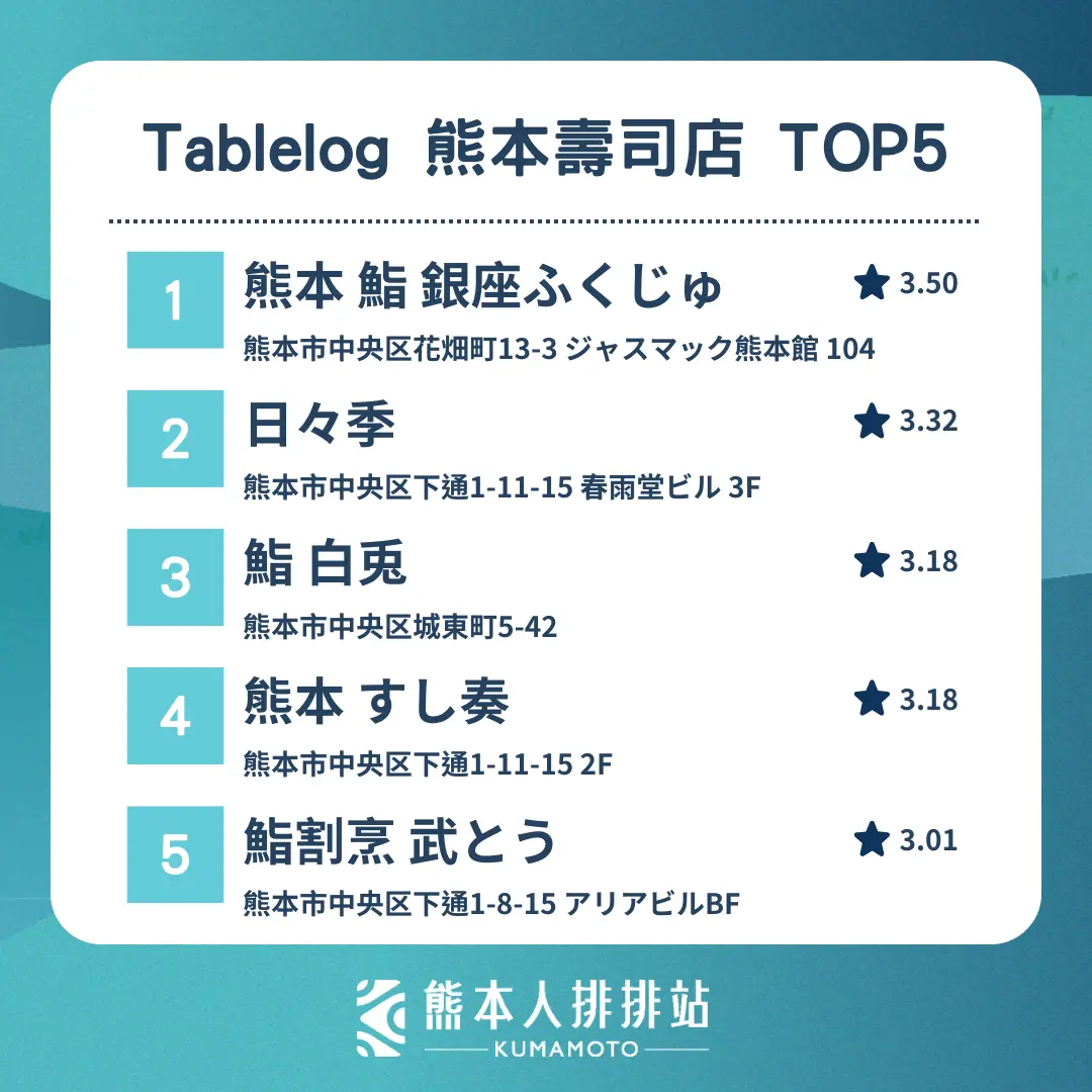 熊本壽司TOP 5:探索當地最受歡迎的美味壽司店