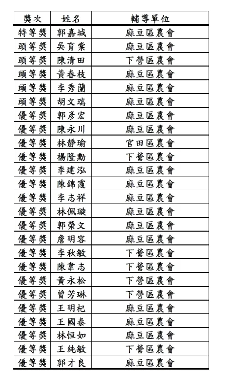 圖片來源：臺南市政府