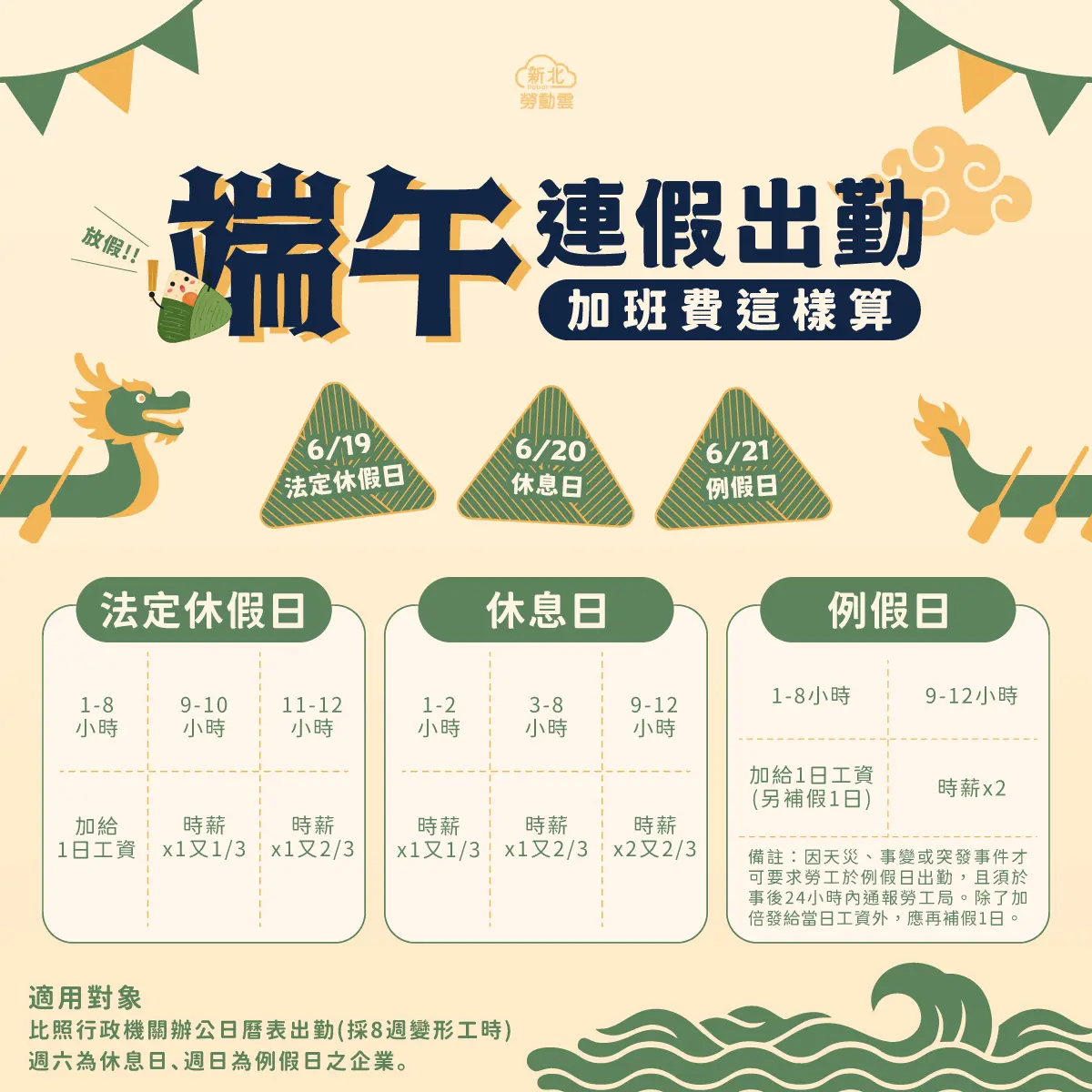 端午節出勤薪水怎麼算?勞工局曝「2倍工資」計算公式!排休調移必看