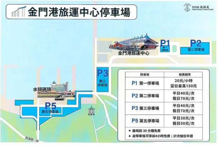 金門新國門「3不原則」3/1開罰!2月停車全免費 港務處籲提早1.5小時報到