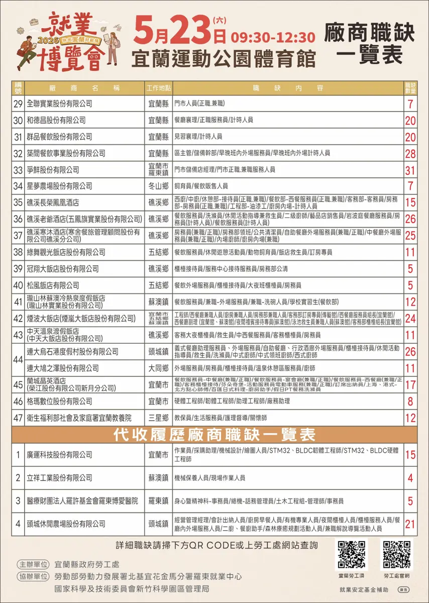圖片來源:宜蘭縣政府