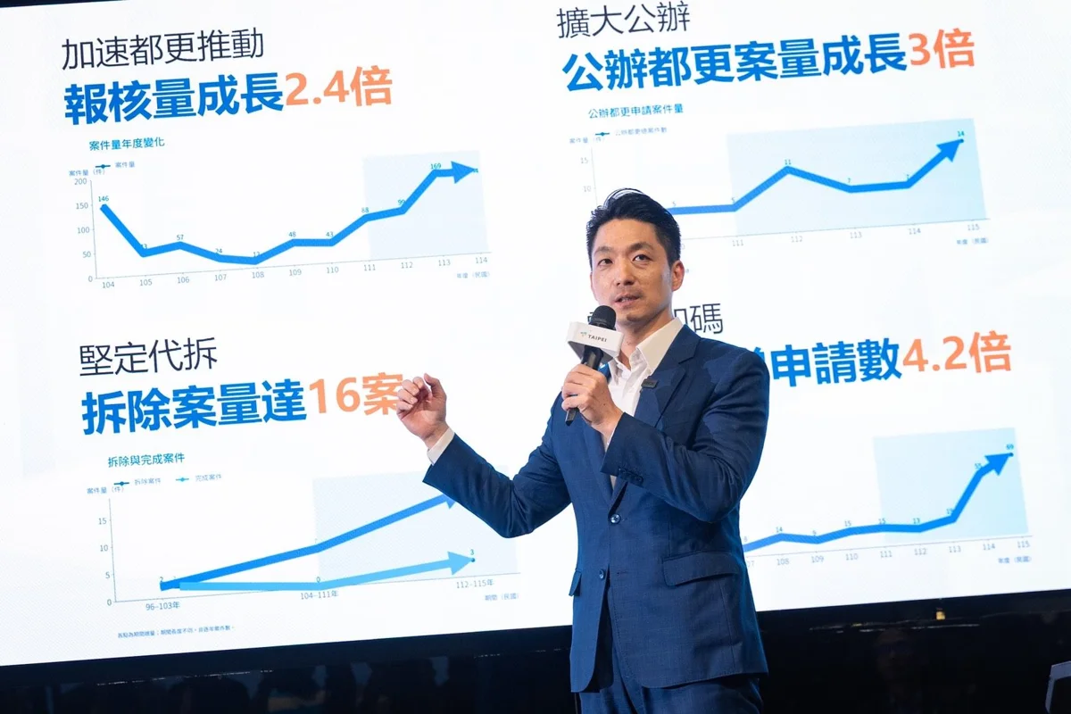 北市老屋重建必看!蔣萬安宣布「都更5099」首階段門檻降至5成,大街廓容積拉高至300%