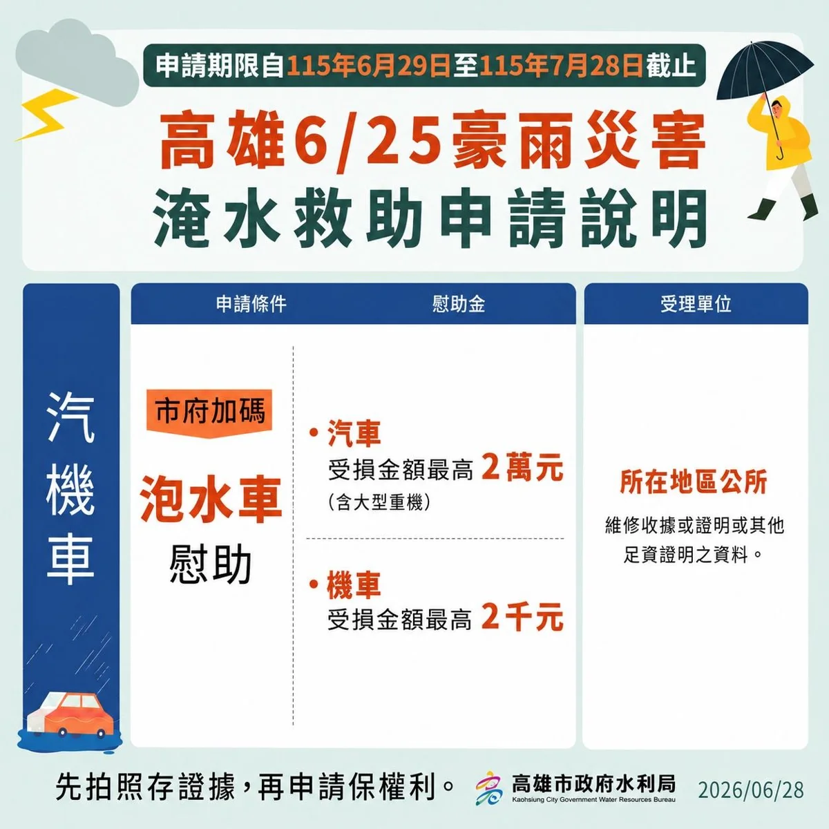 圖片來源：高雄市政府