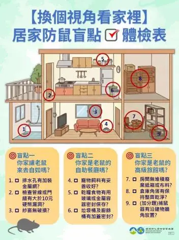 老鼠大軍入侵?苗栗環保局傳授「防鼠3大絕招」 打造零鼠患安心家園