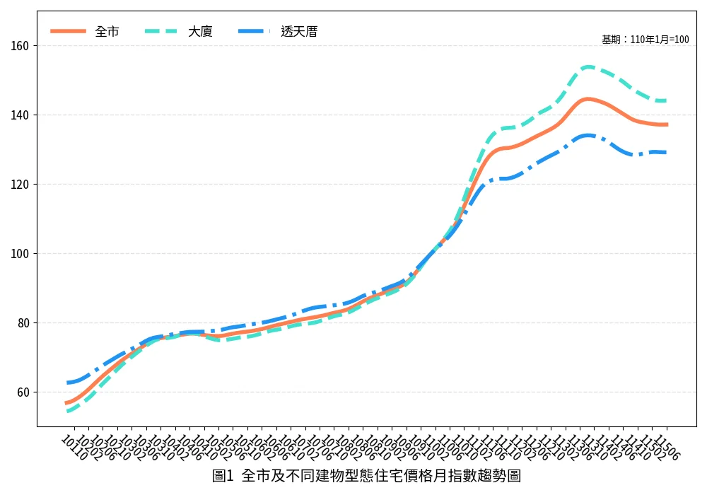 圖片來源:臺南市政府