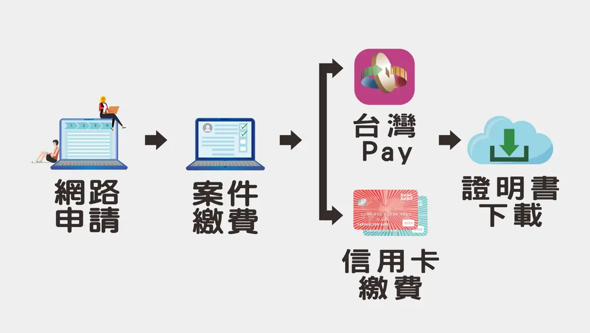 高雄買房開店必看!「土地使用分區證明」線上辦3分鐘搞定,24小時不打烊