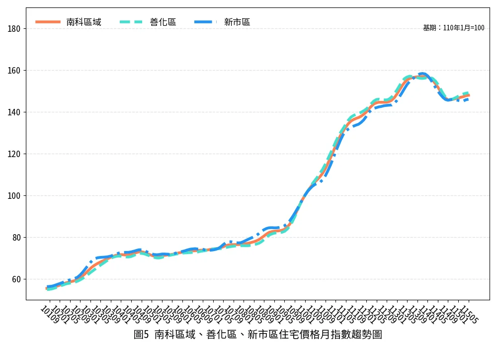 圖片來源:臺南市政府