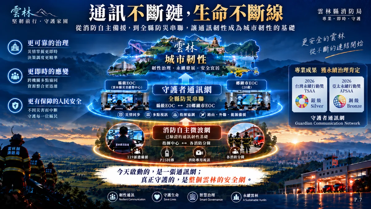 圖片來源：雲林縣消防局-新聞訊息