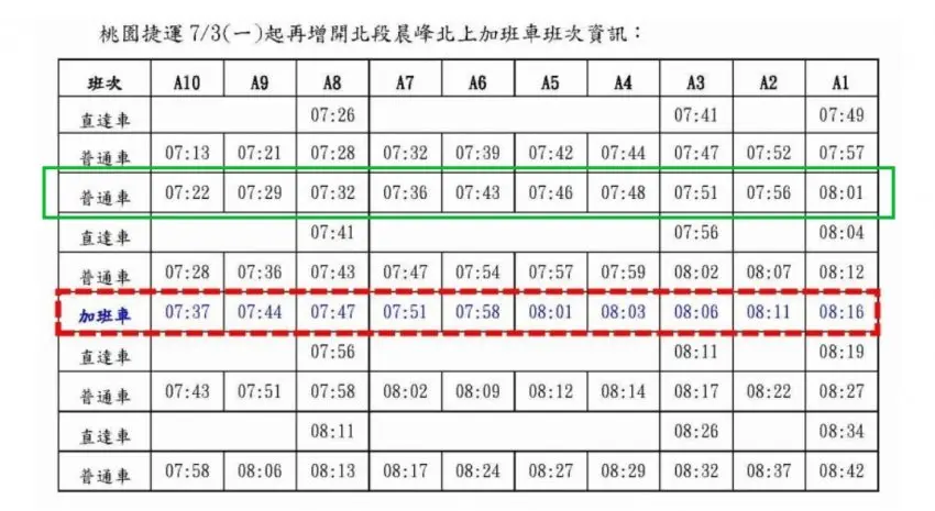 桃捷為通勤族增開第二班北上晨峰加班車,提供更便利的交通選擇