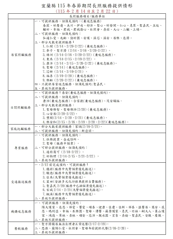 2026宜蘭春節長照不打烊!98家機構服務列表、預約方式一次看懂