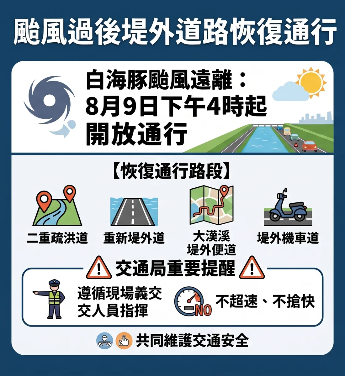 白海豚颱風遠離！新北二重疏洪道等堤外道路 今下午4時恢復通行