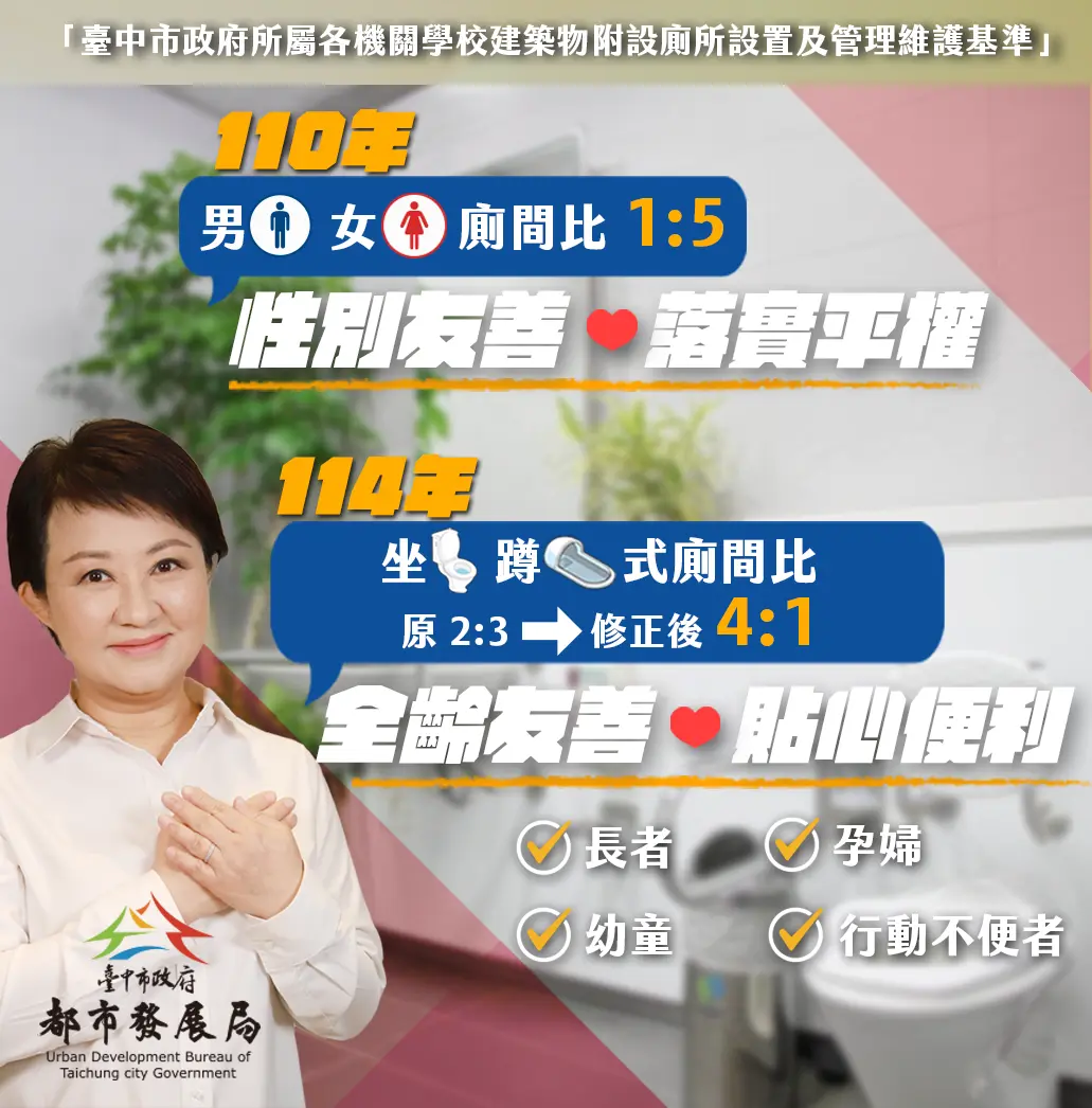 台中公廁大變革!坐式馬桶比例「全國首創」4:1,長輩、孕婦如廁更安心
