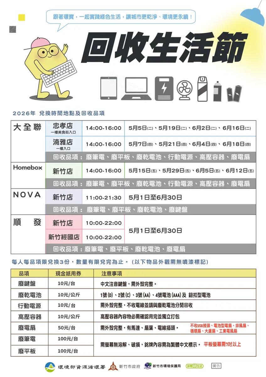 圖片來源:新竹市政府