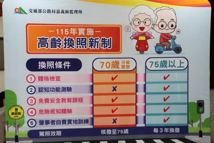 圖片來源:臺南市政府