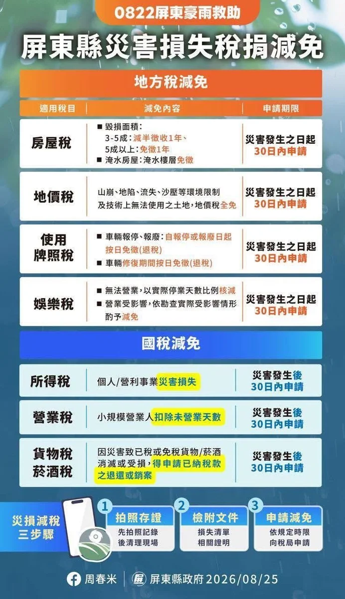 圖片來源:屏東縣政府
