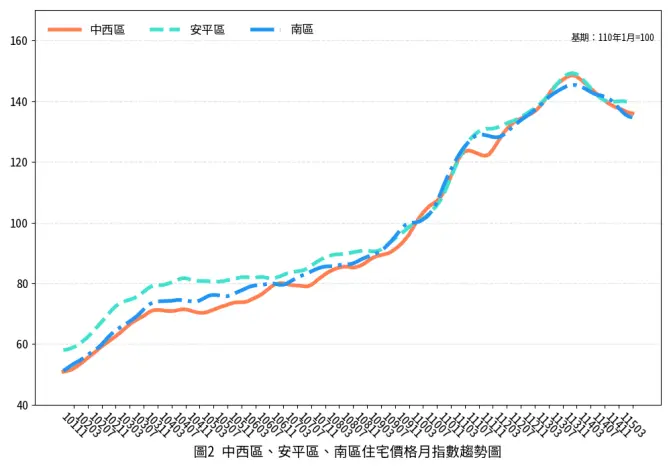 圖片來源:臺南市政府