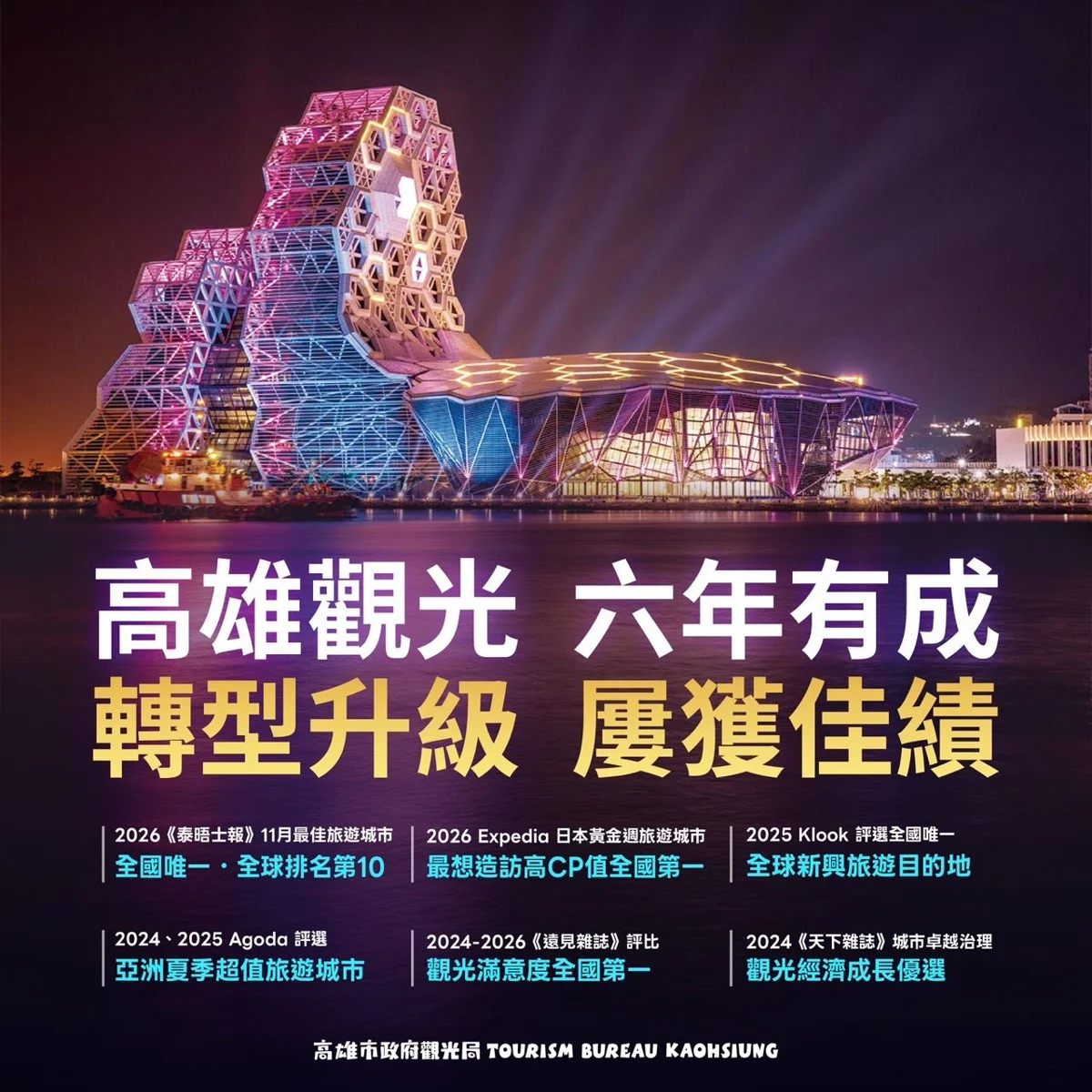 高雄觀光大放異彩!陳其邁就任6年交亮眼成績單,4大指標稱霸六都