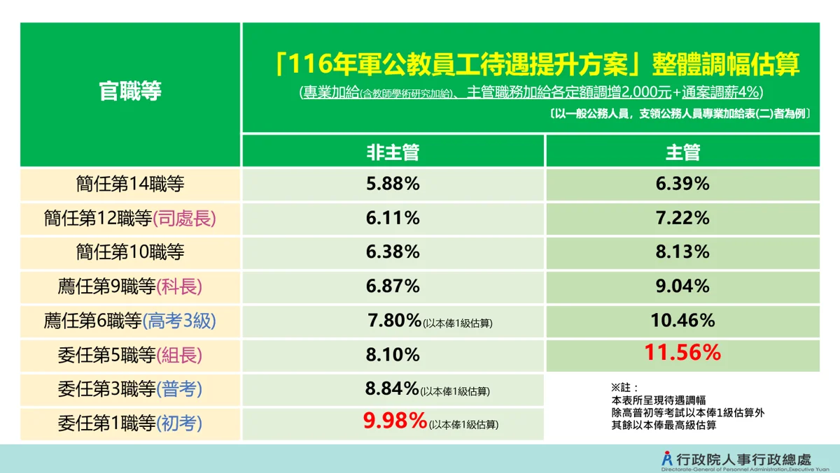 圖片來源：澎湖縣政府