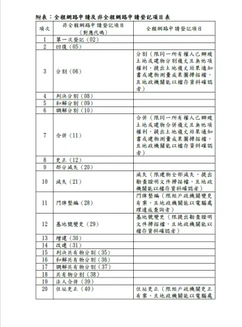 圖片來源:苗栗縣政府