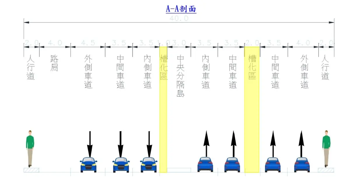 圖片來源:臺北市政府