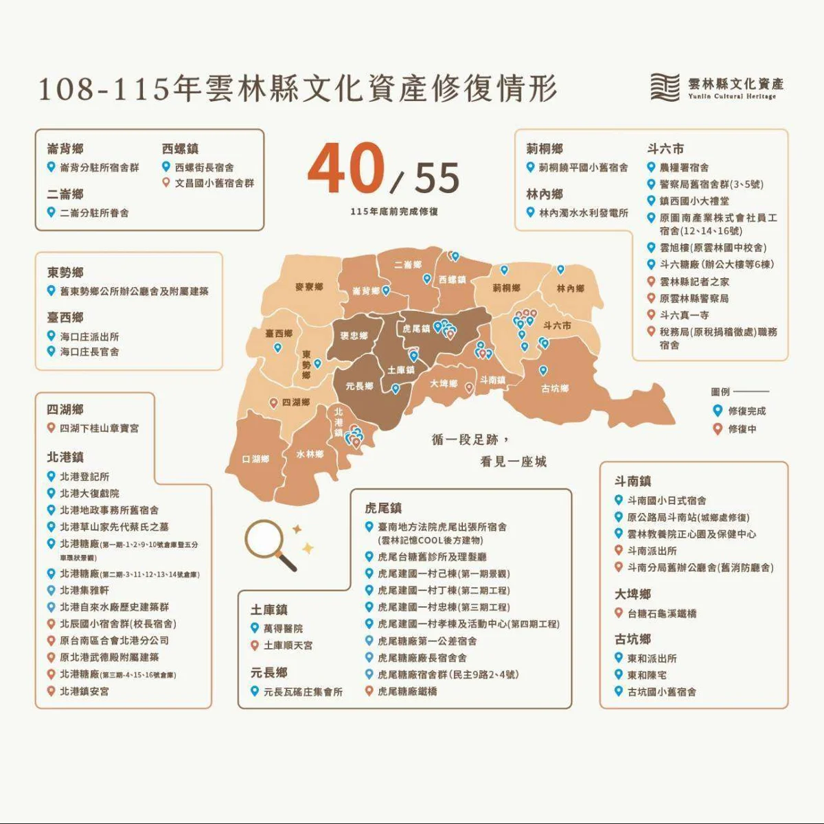 圖片來源：雲林縣政府