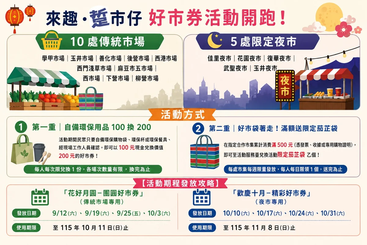 圖片來源：臺南市政府