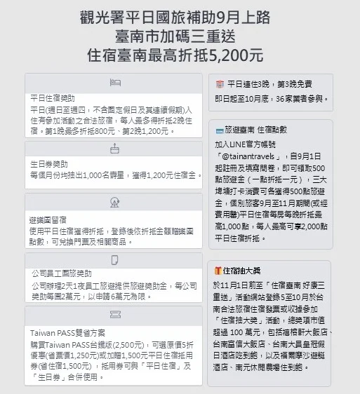 圖片來源：臺南市政府