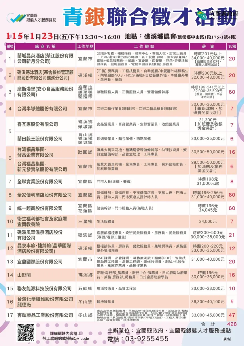 年前轉職趁現在！宜蘭礁溪1/23「青銀徵才」登場 助你安心過好年