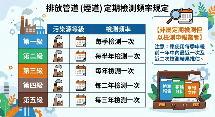 苗栗工廠注意!空污費申報一招不慎恐挨罰,環保局教你正確計算